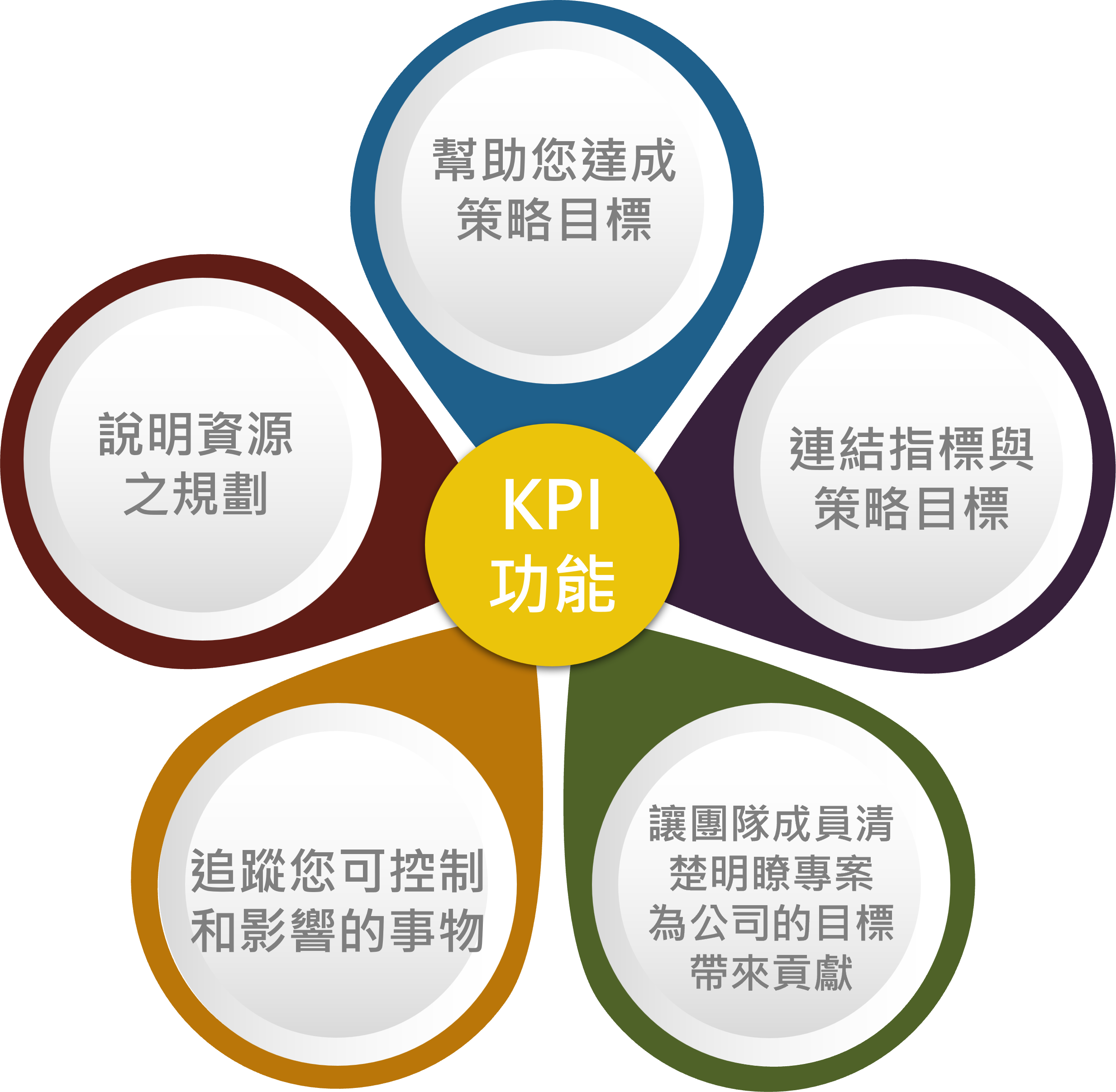 人力資源規劃 – 華立名企業管理顧問